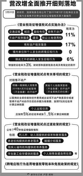 營改增“收官”：四大行業(yè)影響幾何