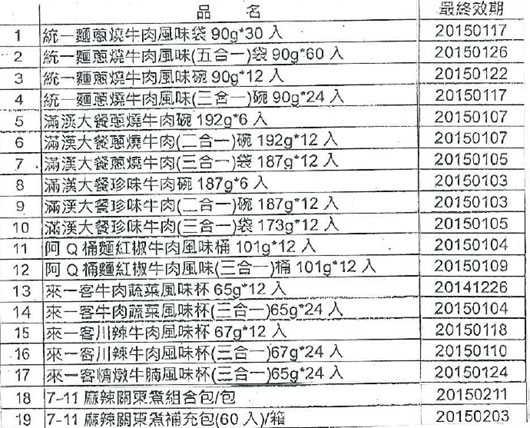 統(tǒng)一企業(yè)使用頂新問題油 19款産品被要求下架