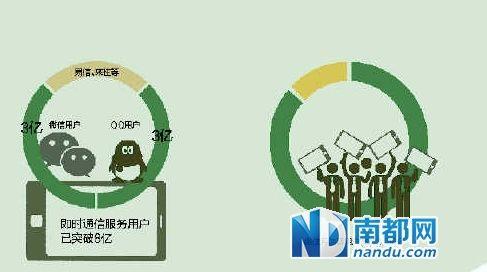 "微信十條"綁住自媒體 46萬時政公眾號或成炮灰