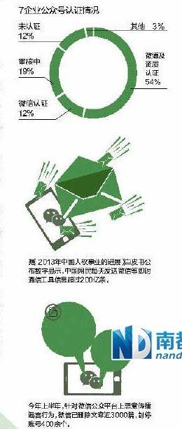 "微信十條"綁住自媒體 46萬時政公眾號或成炮灰