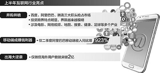 這半年網(wǎng)際網(wǎng)路公司在幹啥 "移動"成為第一引擎