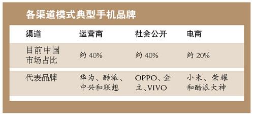 手機(jī)廠商欲戒運(yùn)營商“依賴癥”