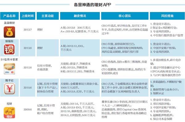 投資理財(cái)步入移動(dòng)時(shí)代 各類APP秀“十八般武藝”