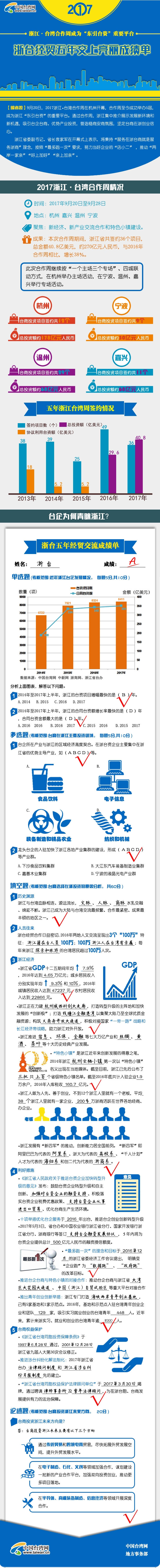 浙臺(tái)經(jīng)貿(mào)五年交上亮麗成績(jī)單