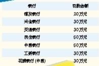 　7家商業(yè)銀行共計被罰240萬