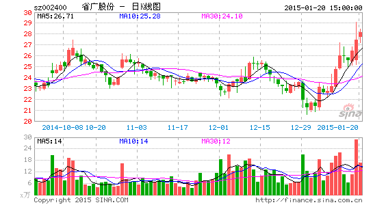 趙薇出資250萬(wàn)參股省廣股份