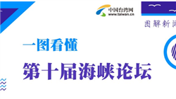 【圖解新聞】一圖看懂第十屆海峽論壇