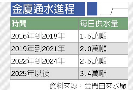 臺媒：兩岸通水最快明年底實(shí)現(xiàn)曾歷經(jīng)13年努力