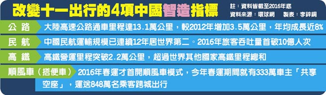 十一齣遊潮席捲全世界 這份"大蛋糕"臺灣只能空流口水