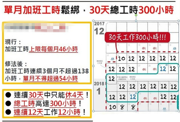 每月工作336小時積假出境遊？ 網(wǎng)友酸：22k能去哪 醫(yī)院or太平間？