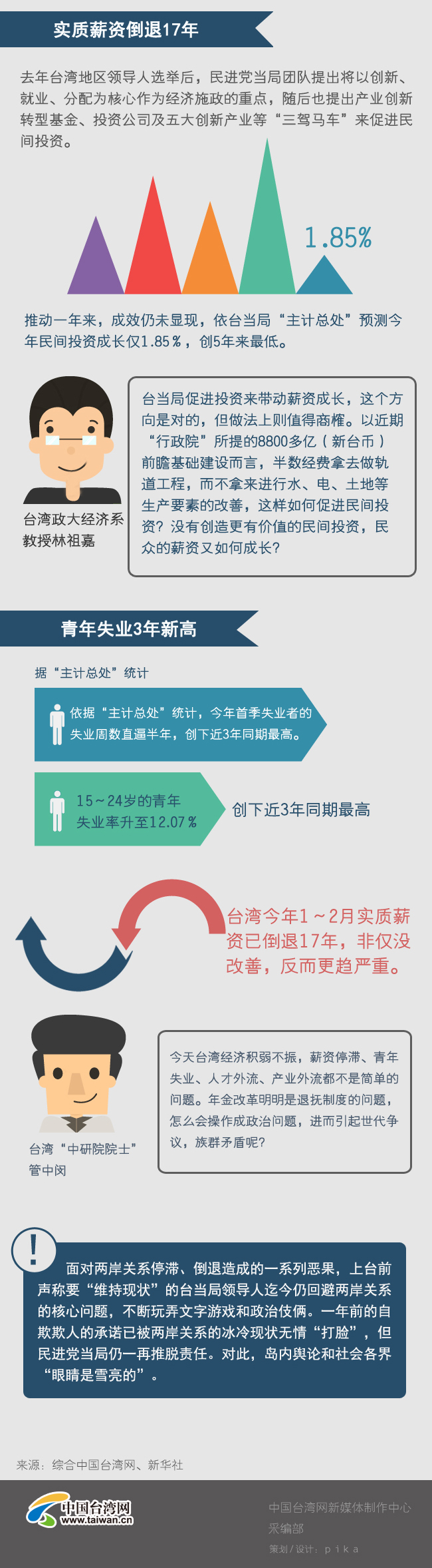 【圖解臺(tái)灣21】蔡英文就職一週年 拼經(jīng)濟(jì)交白卷