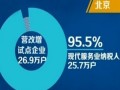 營業(yè)稅改增值稅試點今起擴大 新聞連結：營改增為企業(yè)減負