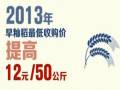 國(guó)家統(tǒng)計(jì)局發(fā)佈2013年早稻産量公告：産量3407萬(wàn)噸 全國(guó)早稻增産豐收