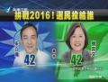 民調(diào)：2016朱立倫拼戰(zhàn)蔡英文 四成二支援率打成平手