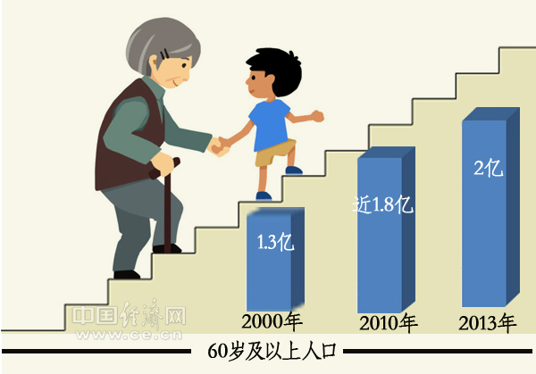 習(xí)近平的“民生觀”：保障和改善民生沒有終點(diǎn)站