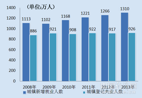 習(xí)近平的“民生觀”：保障和改善民生沒有終點(diǎn)站