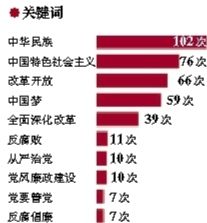 習(xí)近平新書APEC會(huì)議上最搶手