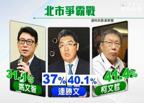 連勝文希望姚文智出線，柯文哲説，這是意料中的選戰(zhàn)策略