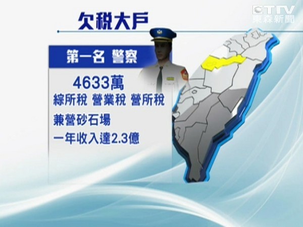 臺(tái)中警察欠稅4633萬(wàn)元 “立委”批“國(guó)稅局”雙重標(biāo)準(zhǔn)