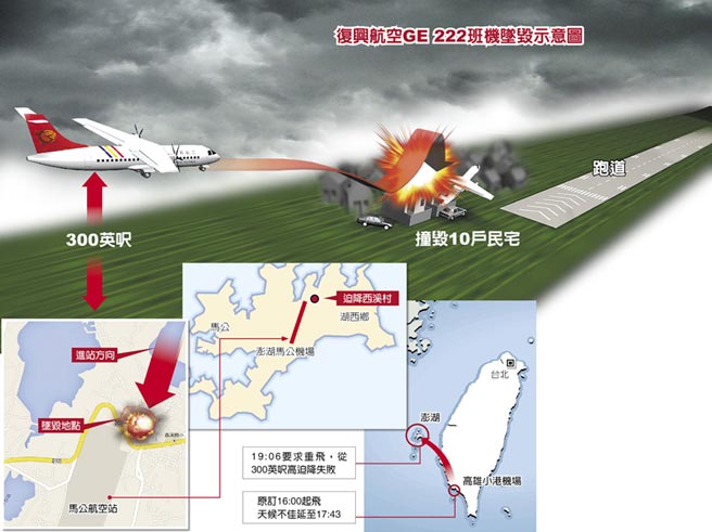 復(fù)興航空GE222班機(jī)墜毀示意圖