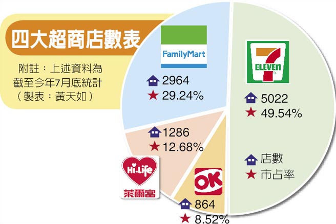 臺北"AV女優(yōu)交通卡"爭議不斷 三大超商拒絕出售