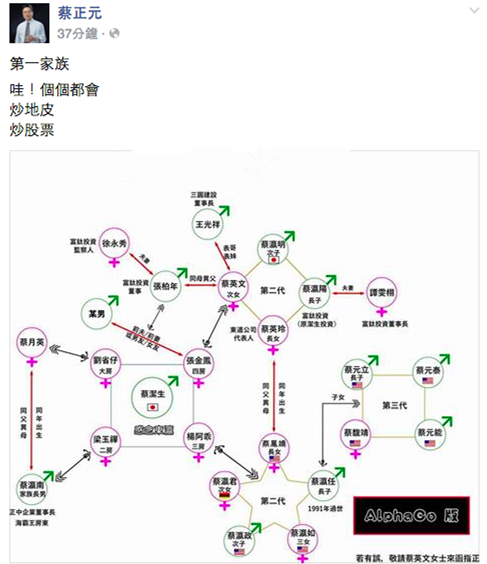 蔡英文家族成員曝光 蔡正元諷"第一家族都會(huì)炒地"