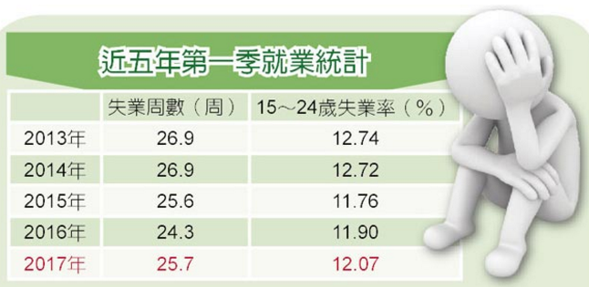 蔡英文就職一週年民間投資創(chuàng)新低 拼經(jīng)濟(jì)交白卷