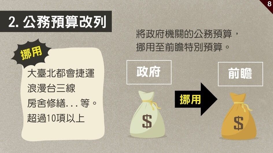 民進(jìn)黨舉債8800億多荒唐？國(guó)民黨推前瞻預(yù)算懶人包