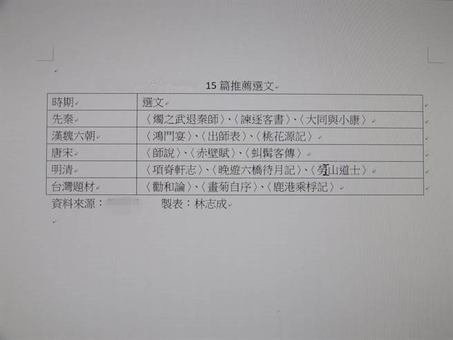 臺高中15篇文言文選文出爐 2篇與臺灣相關文章入選