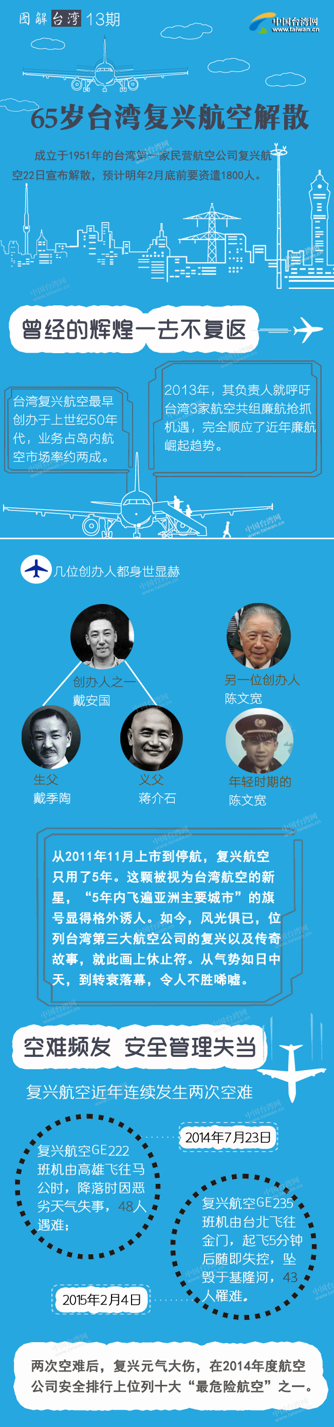 65歲臺灣復(fù)興航空解散