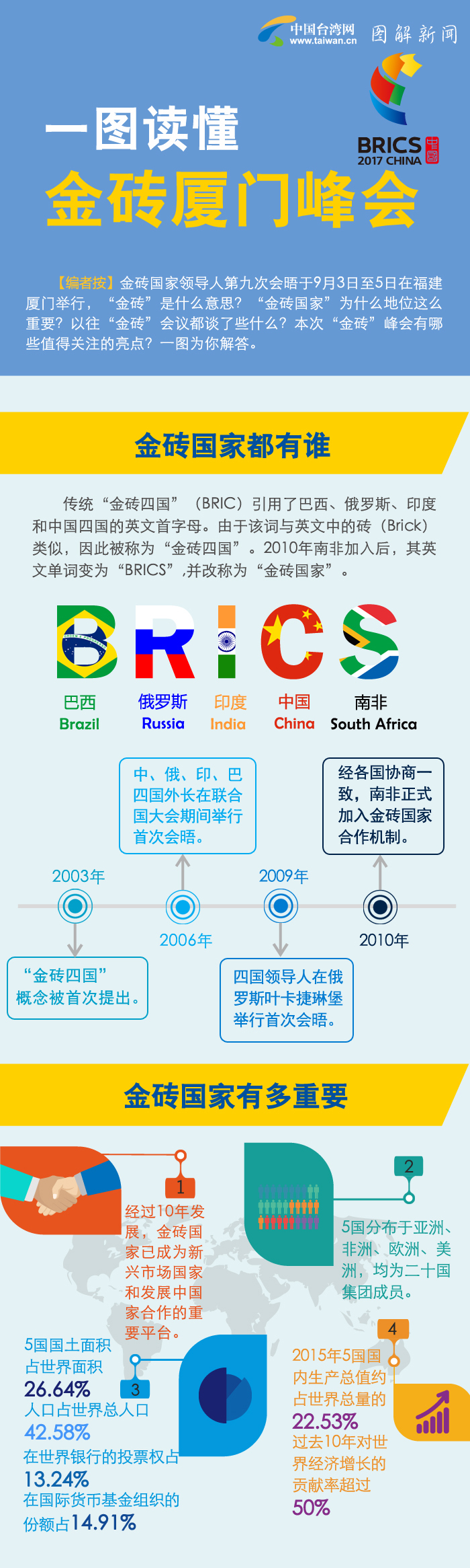 一圖看懂金磚廈門峰會