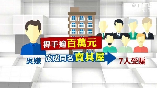 租客將姓名改與房東同名 私自賣房騙走百萬訂金