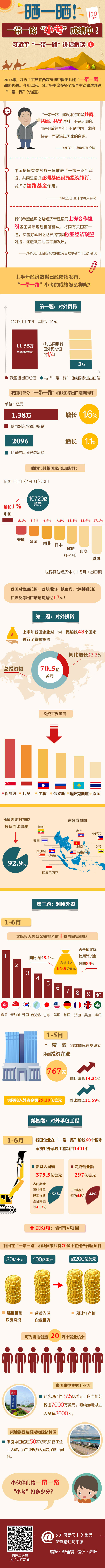 習(xí)近平“一帶一路”講話解讀——曬一曬上半年成績單