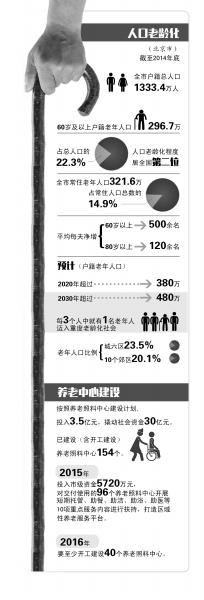 北京正研究居家養(yǎng)老子女帶薪護(hù)理 年內(nèi)出臺(tái)辦法