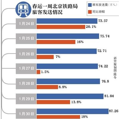 12306官網(wǎng)可查4日內(nèi)余票 數(shù)據(jù)每半小時(shí)更新一次