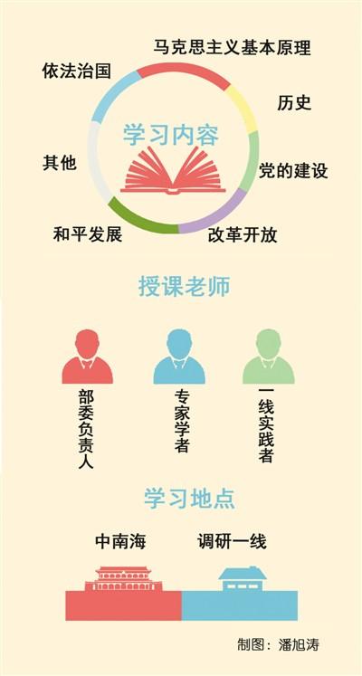 中央政治局3年30次集體學(xué)習(xí) 都學(xué)了什麼？