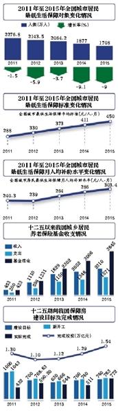 研究稱公職人員養(yǎng)老金一直為企退人員2倍以上