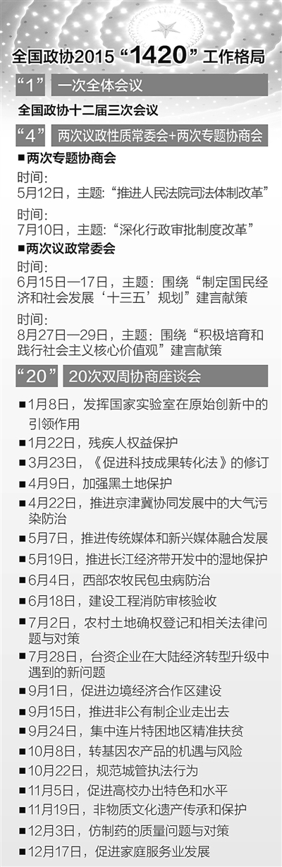 新理念引領新履職——全國政協(xié)委員寄語2016兩會