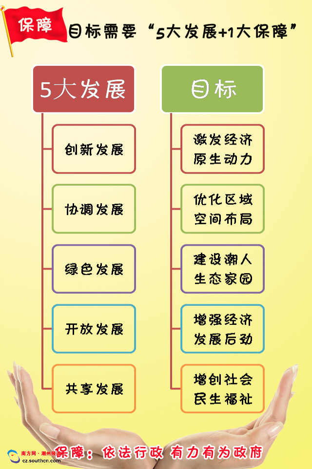 圖解政府工作報(bào)告 未來(lái)5年潮州GDP要翻番