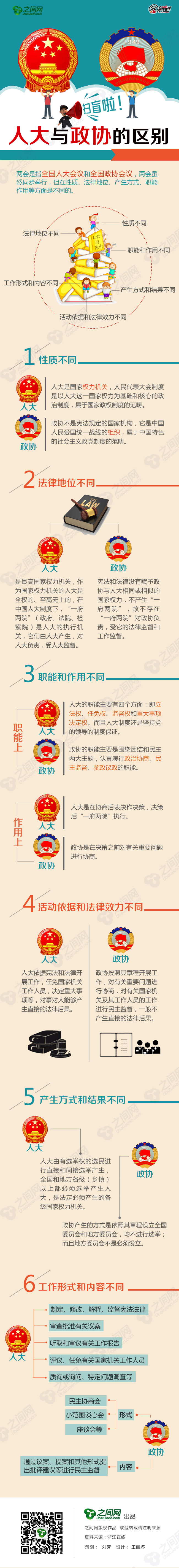 掃盲啦！圖解人大與政協(xié)的區(qū)別