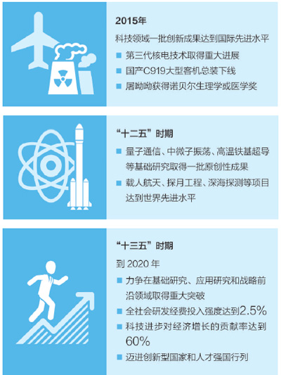 創(chuàng)新引領發(fā)展 提升國家氣質(zhì)（代表委員議國是）