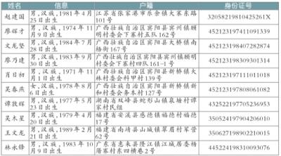 公安部發(fā)A級通緝令追捕電信詐騙犯 抓1人獎5萬元