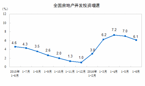 數(shù)據(jù)來(lái)源:中國(guó)國(guó)家統(tǒng)計(jì)局