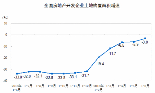 數(shù)據(jù)來(lái)源:中國(guó)國(guó)家統(tǒng)計(jì)局