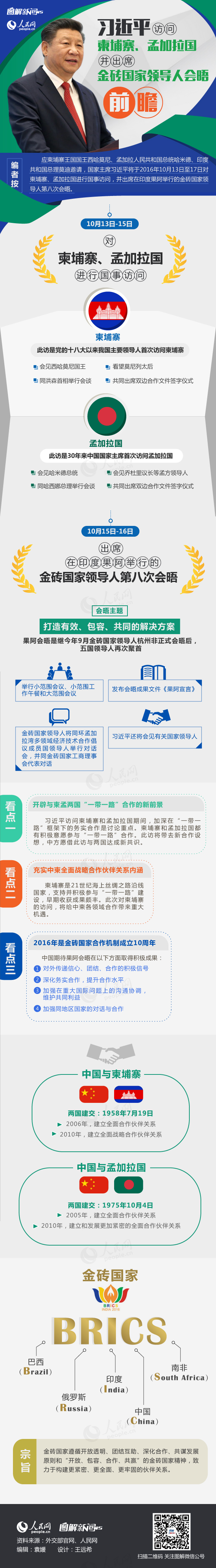 圖解：習(xí)近平訪問(wèn)柬埔寨、孟加拉國(guó)並出席金磚國(guó)家領(lǐng)導(dǎo)人會(huì)晤前瞻