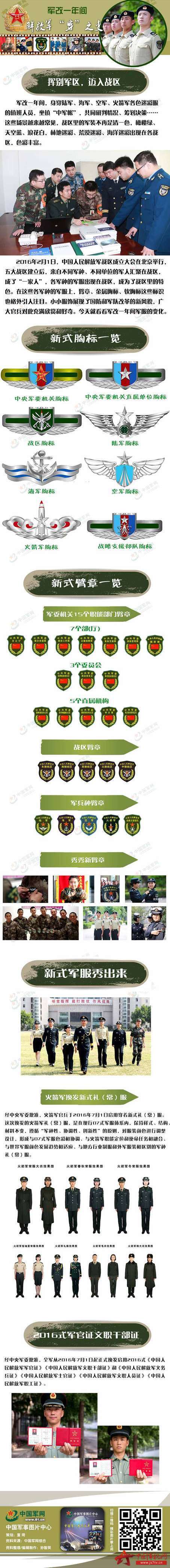 軍改一年間,解放軍“穿”之變