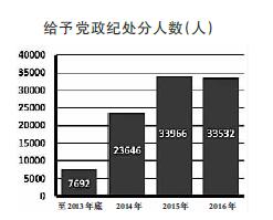 八項(xiàng)規(guī)定:開啟全面從嚴(yán)治黨大格局