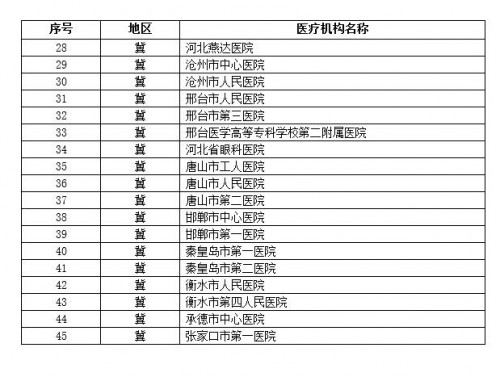 京津冀百家醫(yī)院互認(rèn)17項(xiàng)影像檢查結(jié)果（醫(yī)院名單）