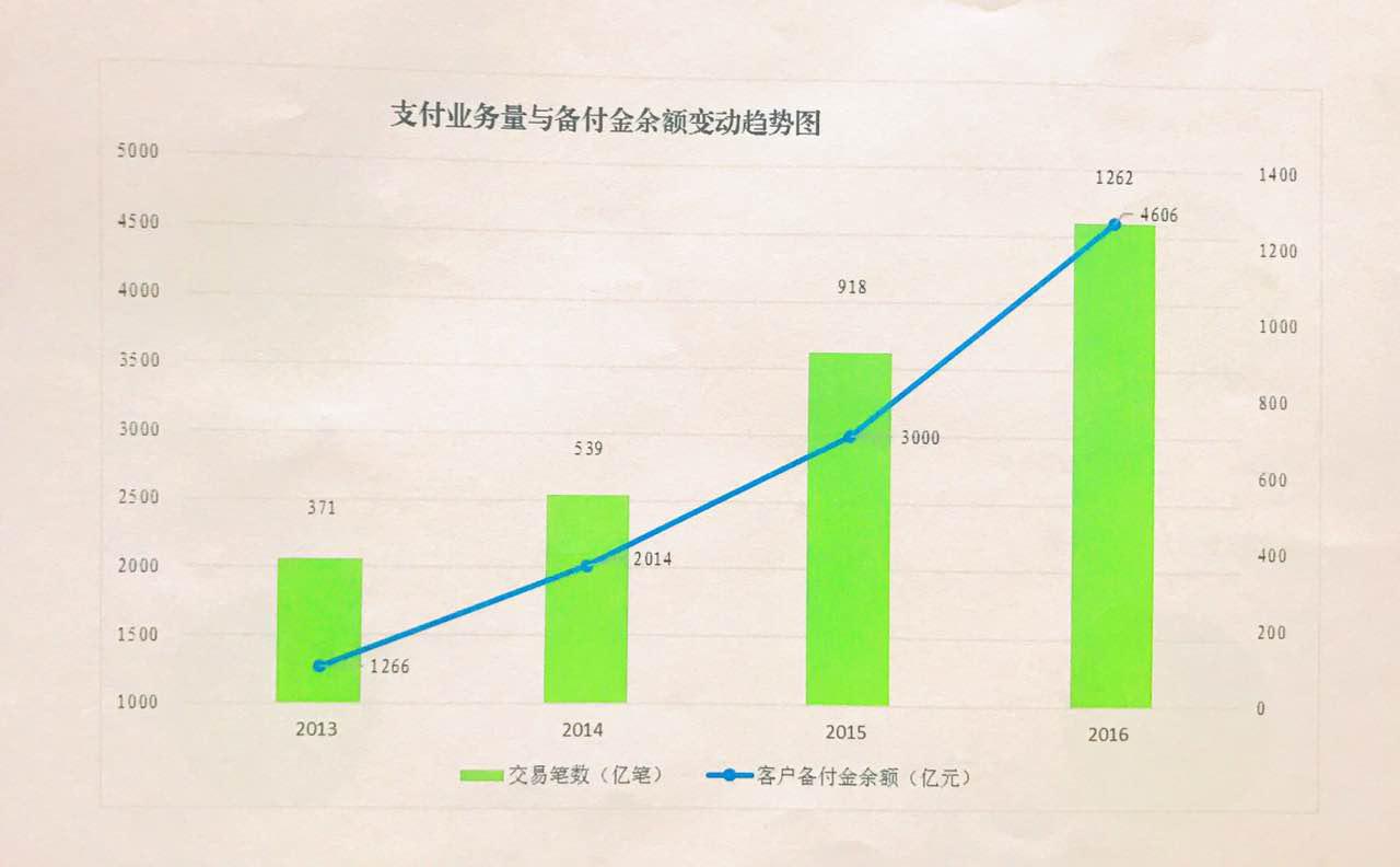  重磅!央行正式集中存管第三方支付備付金