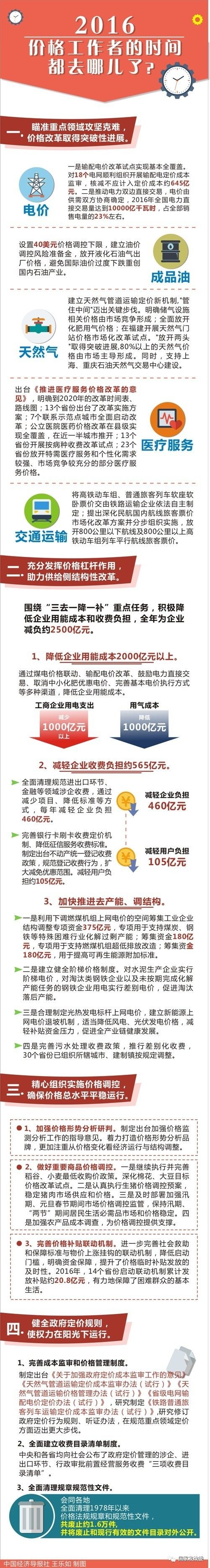 2016價格工作者的時間都去哪兒了？